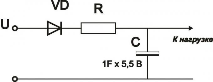 Figure 3. En utilisant les supercondensateurs comme source d'alimentation de secours