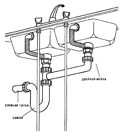 Schéma de raccordement typique pour éviers doubles avec siphon combiné et organisation du système de trop-plein