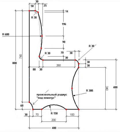 Contraintes de rayon