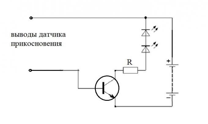 Figure 5: Diagramme du capteur tactile