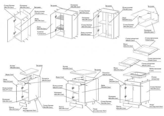 Un plan détaillé pour la construction d'armoires de cuisine, indiquant les éléments spécifiques et les types de leur installation