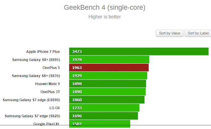 Geekbench-2.@750[1]