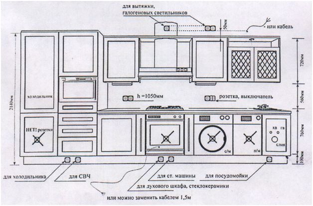 Schéma de câblage typique de la cuisine avec l'emplacement des prises et des interrupteurs