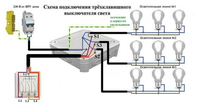 Utilisation des options de connectivité lustre au plafond