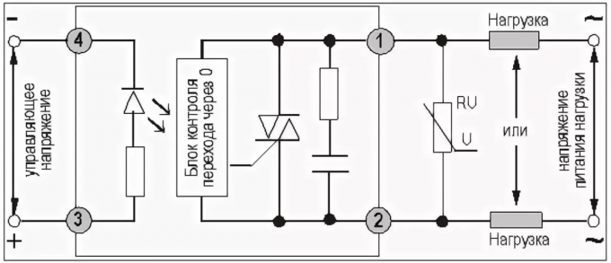 Figure 2. Le schéma de principe d'un relais à l'état solide et son interaction avec les circuits de commande et de la charge
