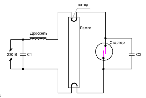 Fig. 2. Schéma composés lampe électroluminescente, une entrée et une bobine d'arrêt