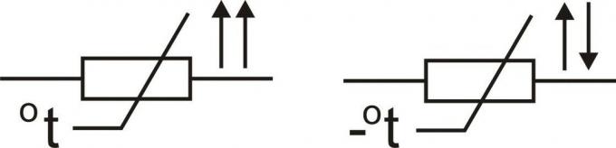 Figure 2. Le thermistance symbole de circuit (à gauche) et la thermistance NTC (à droite)