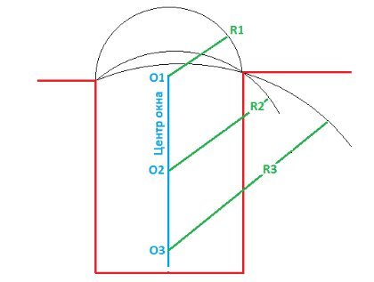 structures de modèle de rayon de sélection