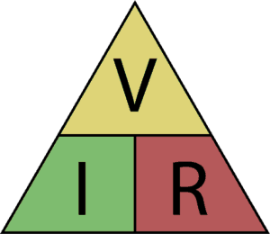 Fig. 2. Loi de Triangle Ohm